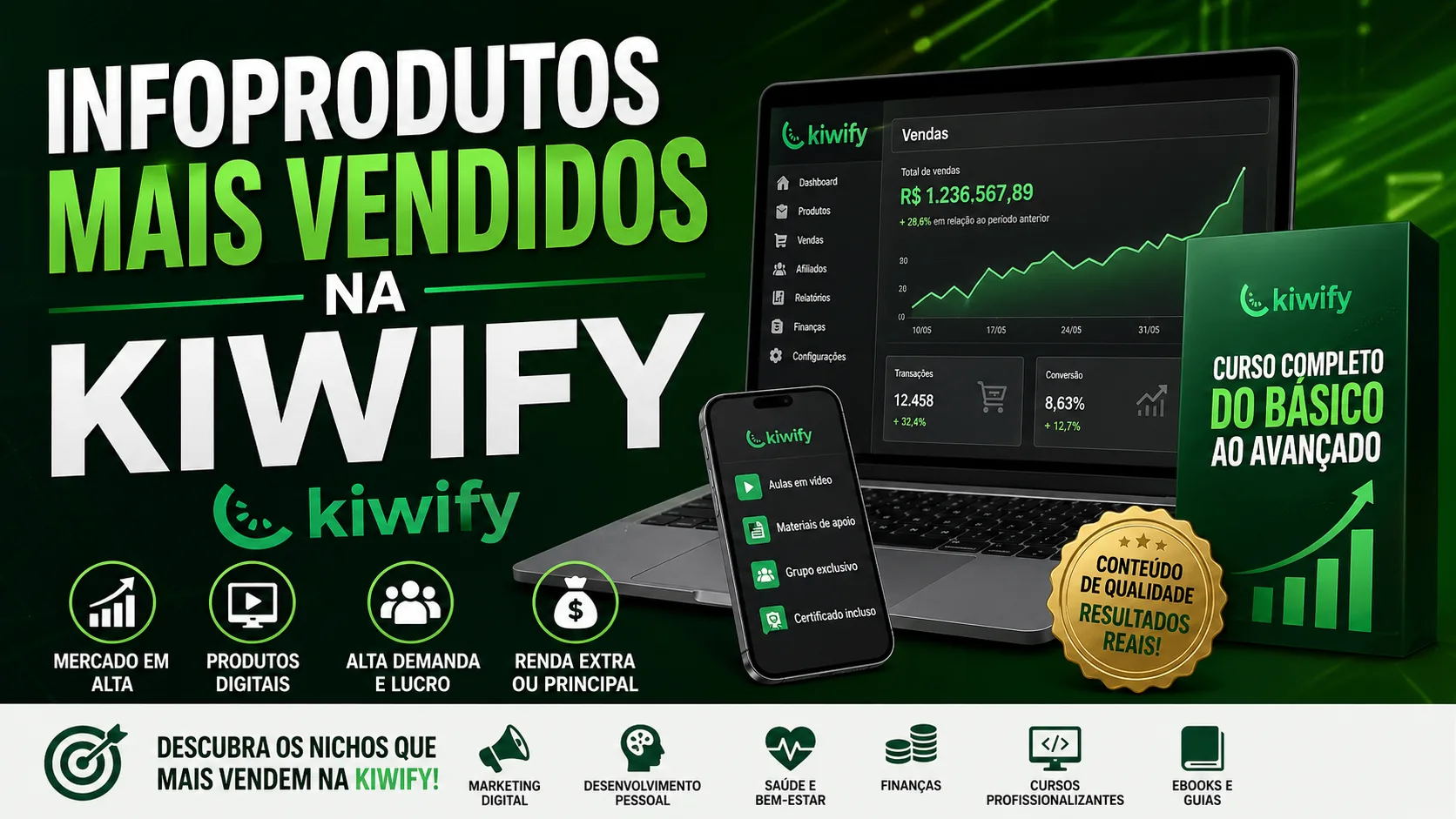 Infoprodutos Mais Vendidos na Kiwify